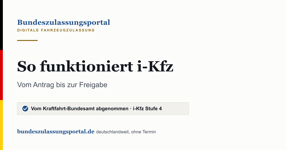 Textgrafik des Bundeszulassungsportals: „So funktioniert i-Kfz“.